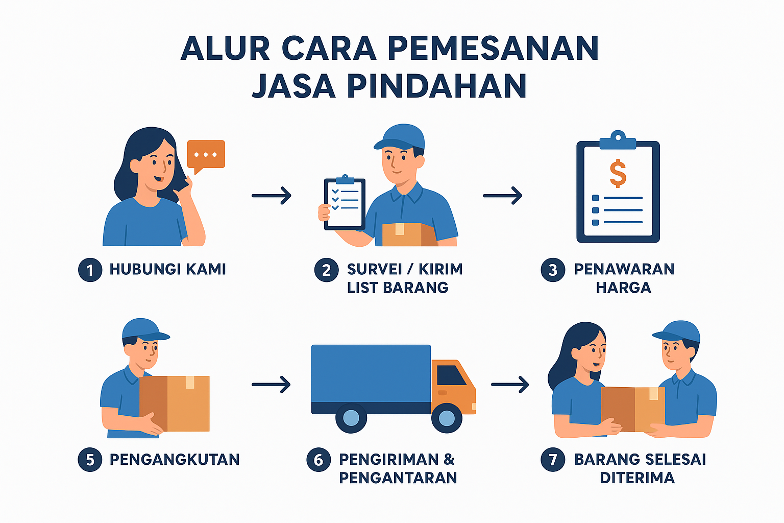 Jasa Pindahan Jakarta Surabaya 1 Hari Sampai