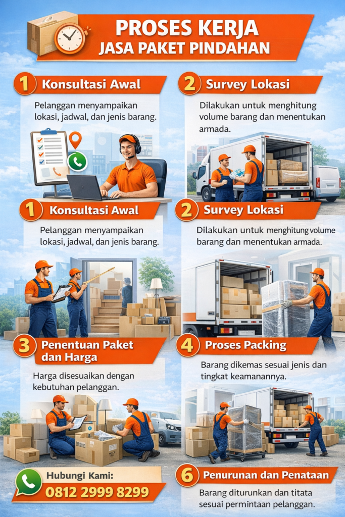 alur pemesanan paket pindahan